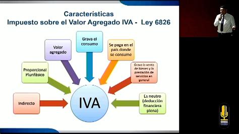 Charla Impuesto Sobre El Valor Agregado Iva Parte 1 Youtube