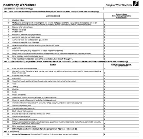 How To Use Irs Form 982 And 1099 C Cancellation Of Debt