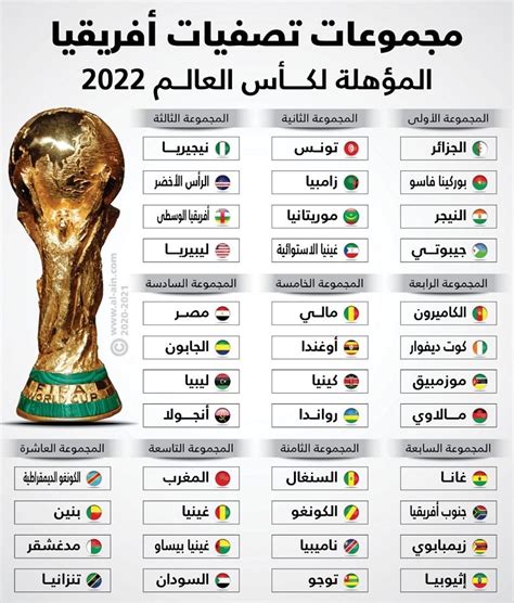 المنتخبات المتأهلة لكأس العالم 2022 💖رسميًا المنتخبات الإفريقية