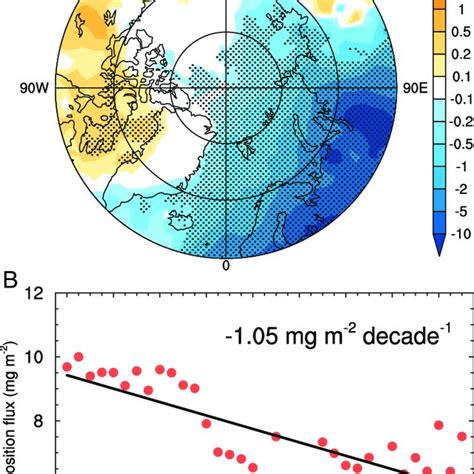 Soot Deposition Trend A Spatial Distribution Of Linear Trends Mg M