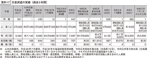 防衛省・自衛隊｜令和4年版防衛白書｜資料17 災害派遣の実績（過去5年間）