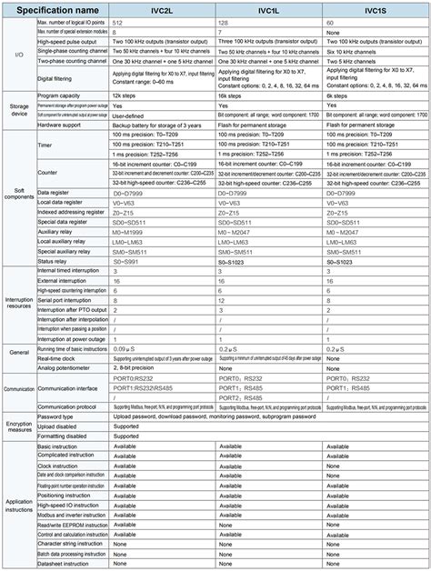 Ivc L Series Programmable Logic Controller