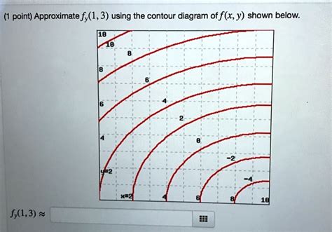 Solved Approximate F Using The Contour Diagram Of F X Y Shown