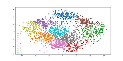 How To Plot K Means Clusters With Python AskPython