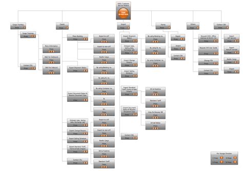 What is IVR? | Network Diagram Software IVR Services | Interactive ...