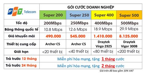 Cách Cài Đặt Ip Tĩnh Cho Router Wifi Fpt Khám Phá 90 Hình ảnh And 9