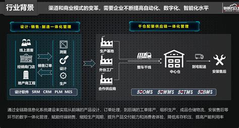 定制家居数字化物流中台建设 知乎