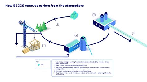 Why The Humber Represents Britains Biggest Decarbonisation Opportunity