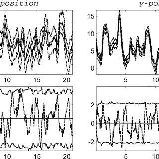 Reconstruction On Four Test Trials Each Row Is One True Hand