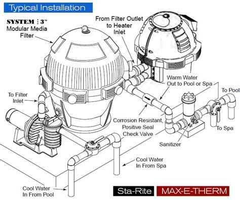 Sta Rite Max E Therm Parts Diagram Lavriebraya