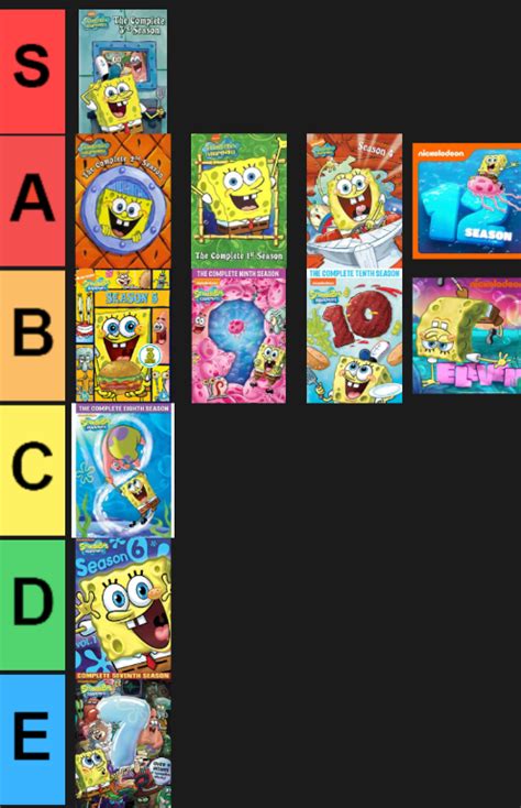 Spongebob Season Tier List Fandom