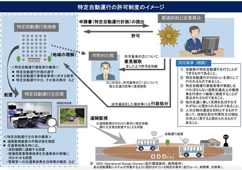 ついに4月「自動運転レベル4」解禁！進化した道交法、要点は？ 自動運転ラボ