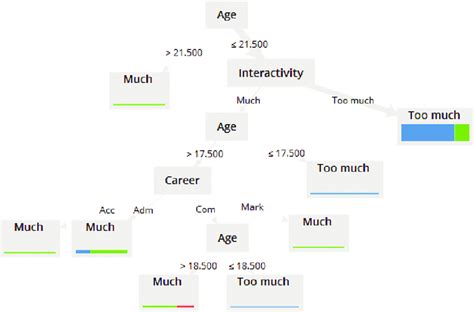 Predictive Model 2. | Download Scientific Diagram