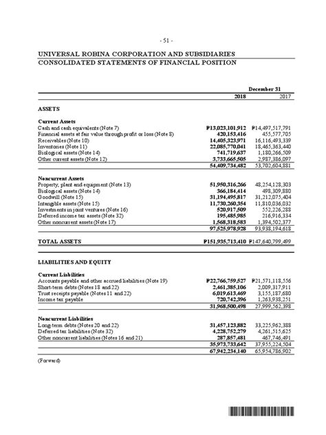 Sgvfs035342 Universal Robina Corporation And Subsidiaries Consolidated Statements Of Financial