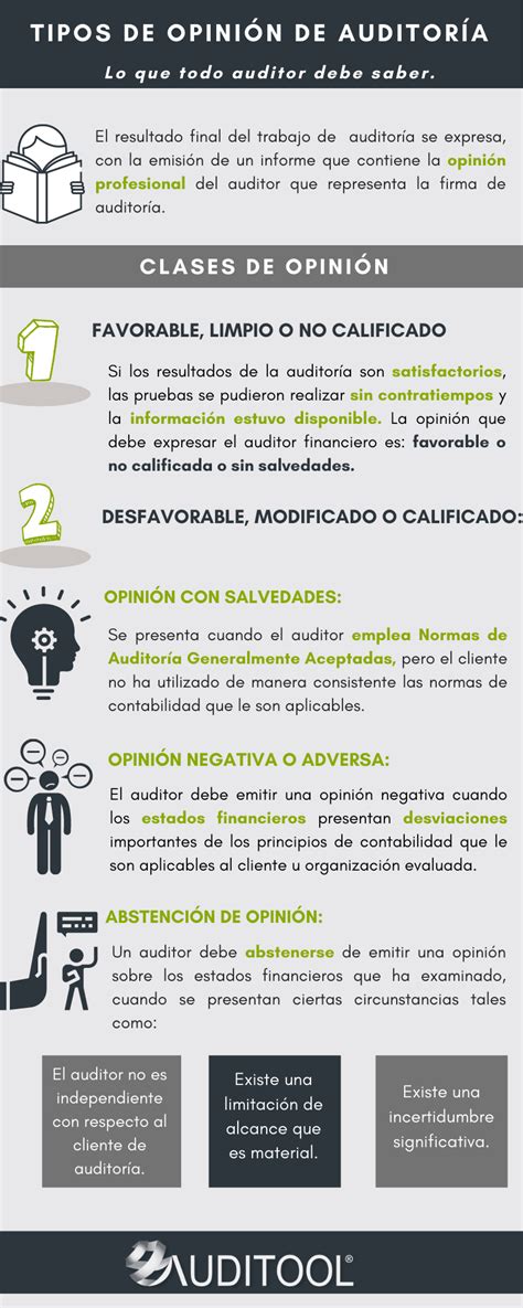 Tipos De Opinión De Auditoría Lo Que Todo Auditor Debe Saber