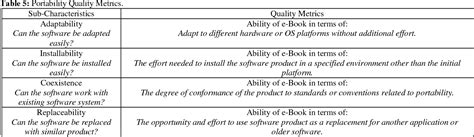 Table From Refinement Of The Iso Model For Evaluating Software