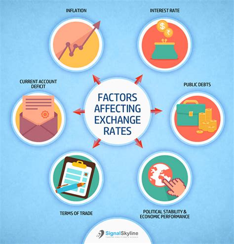 What Causes Price Moves In The Forex Market Signal Skyline