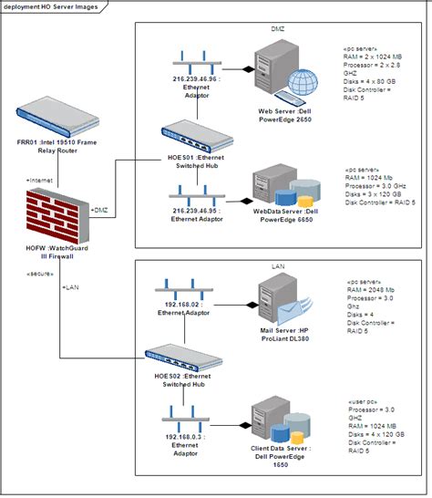 Deployment Diagram | Enterprise Architect User Guide