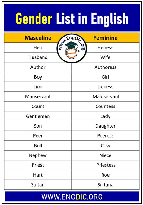 100 Gender List In English Of Masculine And Feminine EngDic