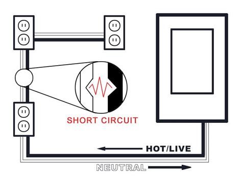 Short Circuit Causes and Effects - Prairie Electric