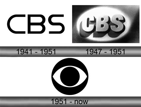 CBS Logo and symbol, meaning, history, sign.