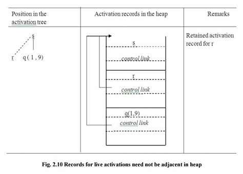 Storage Allocation Strategies