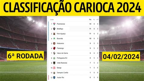 CLASSIFICAÇÃO DO CAMPEONATO CARIOCA TABELA DO CARIOCA 2024 CARIOCA