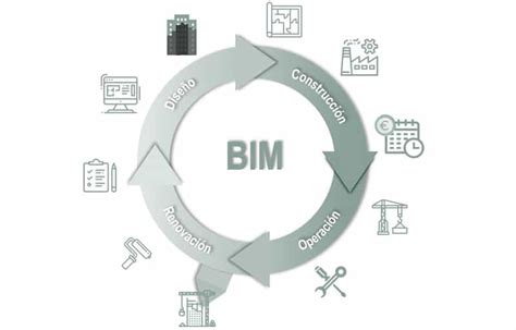 En Qu Consiste La Metodolog A Bim Ingennus Urban Consulting