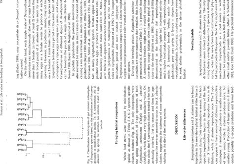 Classification Dendrogram Of Gut Content Subsamples Of Syngnathus