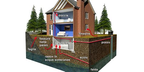 Rischio Di Inquinamento Da Gas Radon Nelle Abitazioni Safety