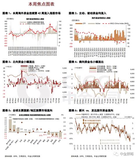 全球资金流向监测：互联互通南北向均转为流出