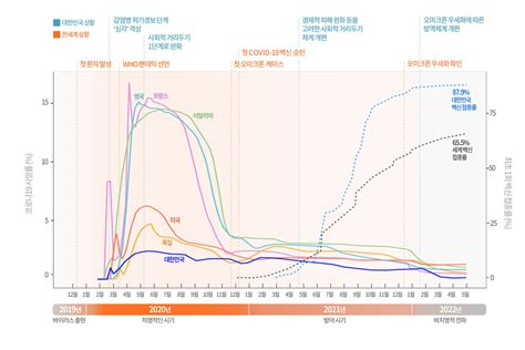 한국 전략이 옳았다…코로나19 최저 사망률이 증명