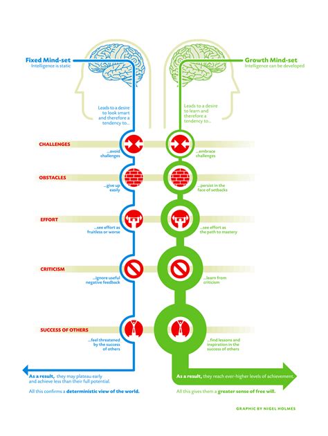 8 Easy Ways To Use Growth Mindset Approach In Classroom