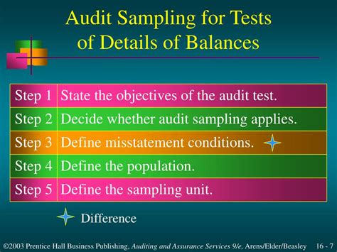 PPT Audit Sampling For Tests Of Details Of Balances PowerPoint