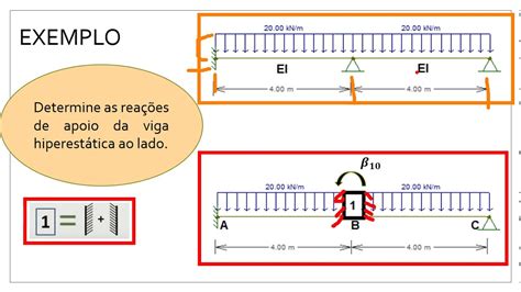MÉtodo Dos Deslocamentos Em Vigas Youtube