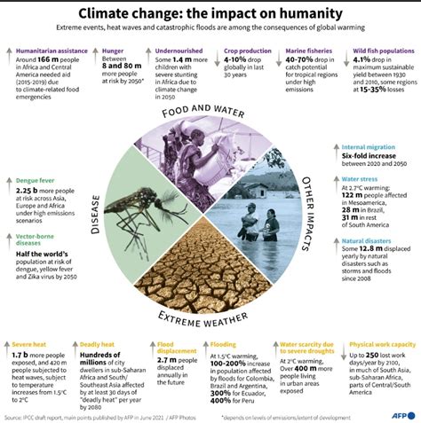 Earth S Vital Signs Worsening As Humanity S Impact Deepens Digital Journal