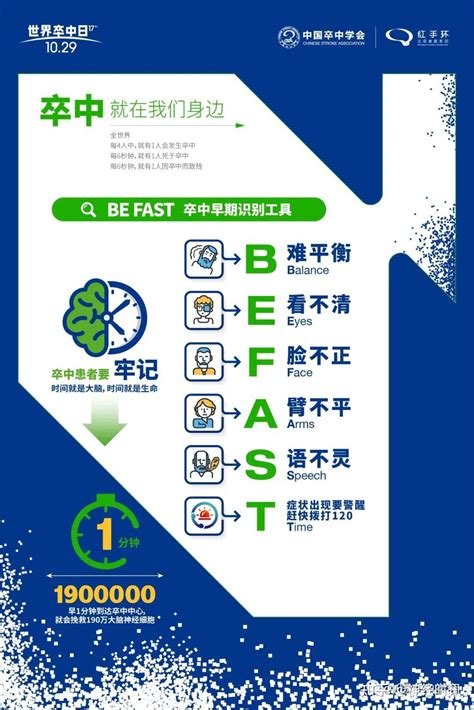 中国卒中学会发布“2022年世界卒中日”宣传主题与口号 知乎