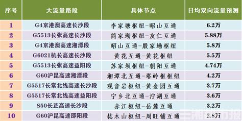 端午出行走高速？这份攻略请收好 今日关注 湖南在线 华声在线