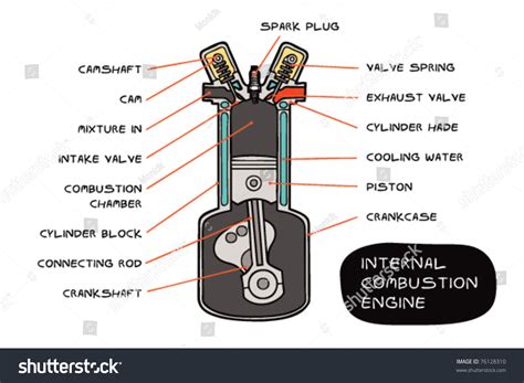 internal combustion engine graphic  gabriela veatch blog