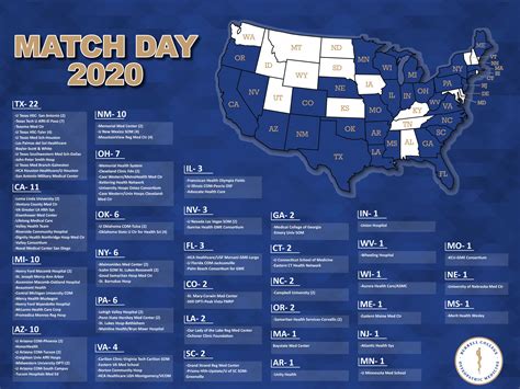 Its A Match Burrell College Celebrates Inaugural Match Day And Residency Results Burrell