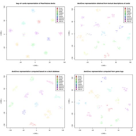 A T SNE Based Visualization Of Four Deck Representations Top Left