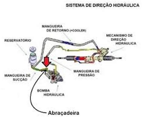 Sistemas de direção automotiva 2ª Parte