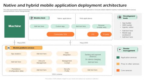 Native And Hybrid Mobile Application Deployment Architecture Template