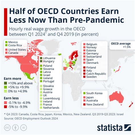 Chart: Half of OECD Countries Earn Less Now Than Pre-Pandemic | Statista