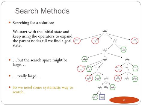 Ppt Lecture Part A Problem Solving By Searching Search Methods