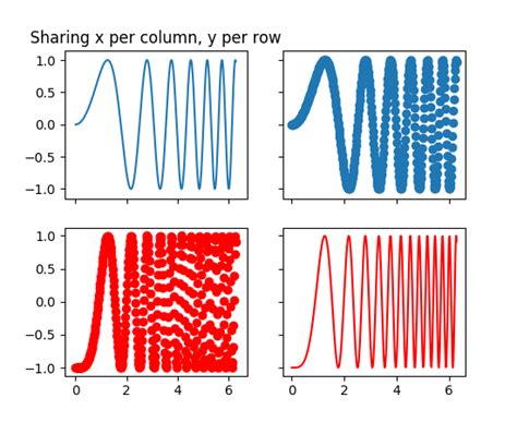 Pylab Examples Example Code Subplots Demo Py — Matplotlib 2 0 2 Documentation