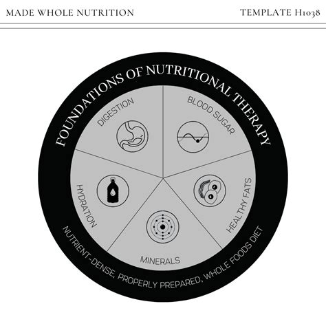 What is NUTRITIONAL THERAPY? — Functional Health Research + Resources ...