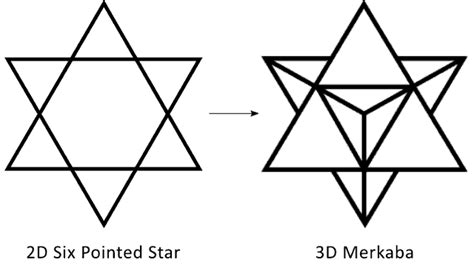 6-Pointed Star (Hexagram) – 18 Powerful Meanings