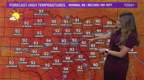 Dfw Weather Sunny Dry And Warm Week Continues