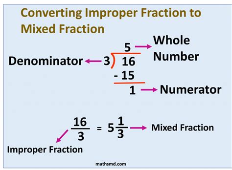 Converting an Improper Fraction to a Mixed Fraction - MathsMD